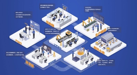 智能工廠信息化標準體系架構(gòu)及計算機網(wǎng)絡技術(shù)開發(fā)研究
