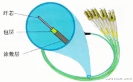 第四章 計算機網(wǎng)絡技術(shù)的開發(fā)