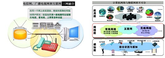計算機網絡技術的演進與未來開發(fā)方向