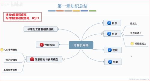 計算機網絡技術開發(fā)的學習筆記 第一章概述